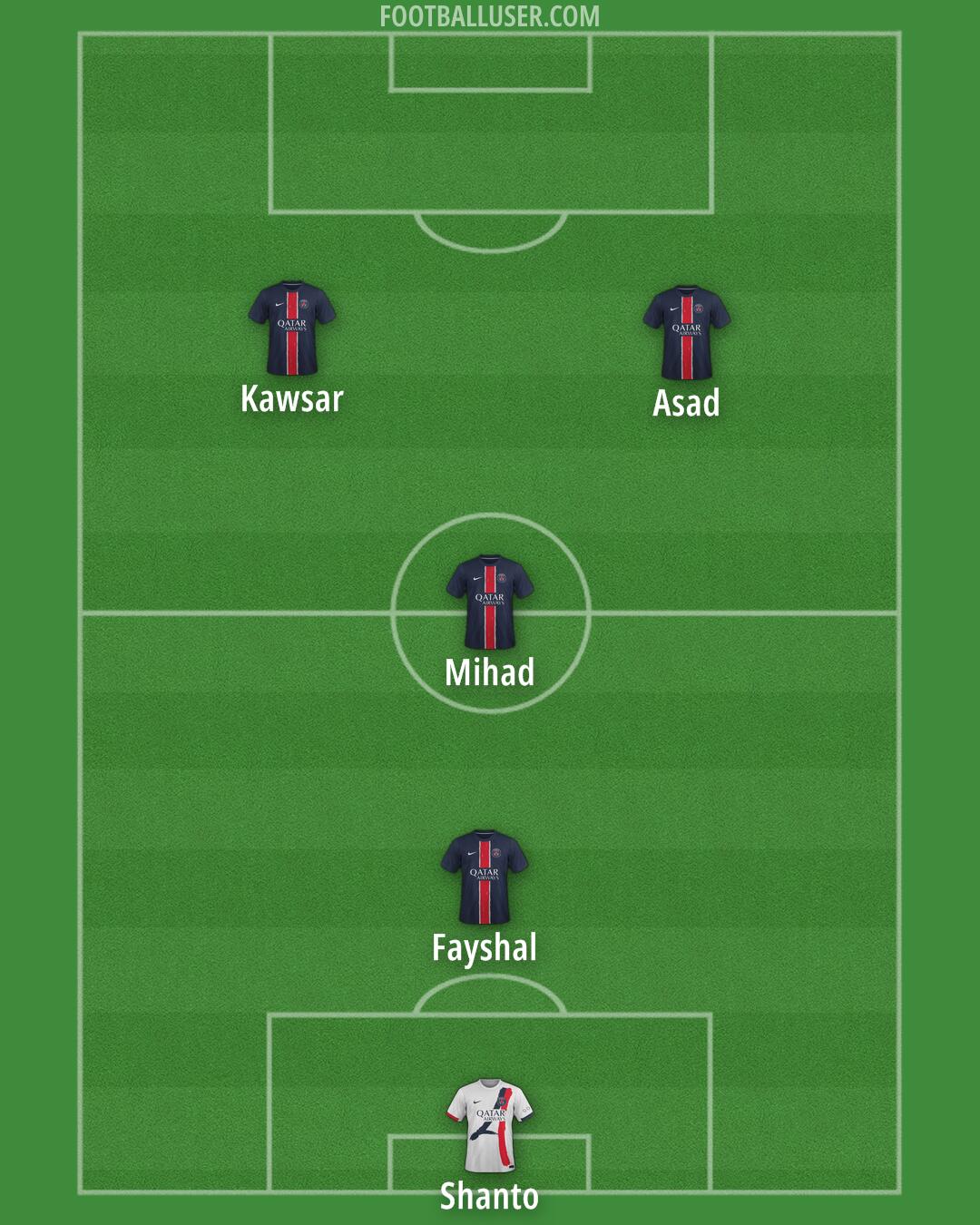 PSG Formation 2025