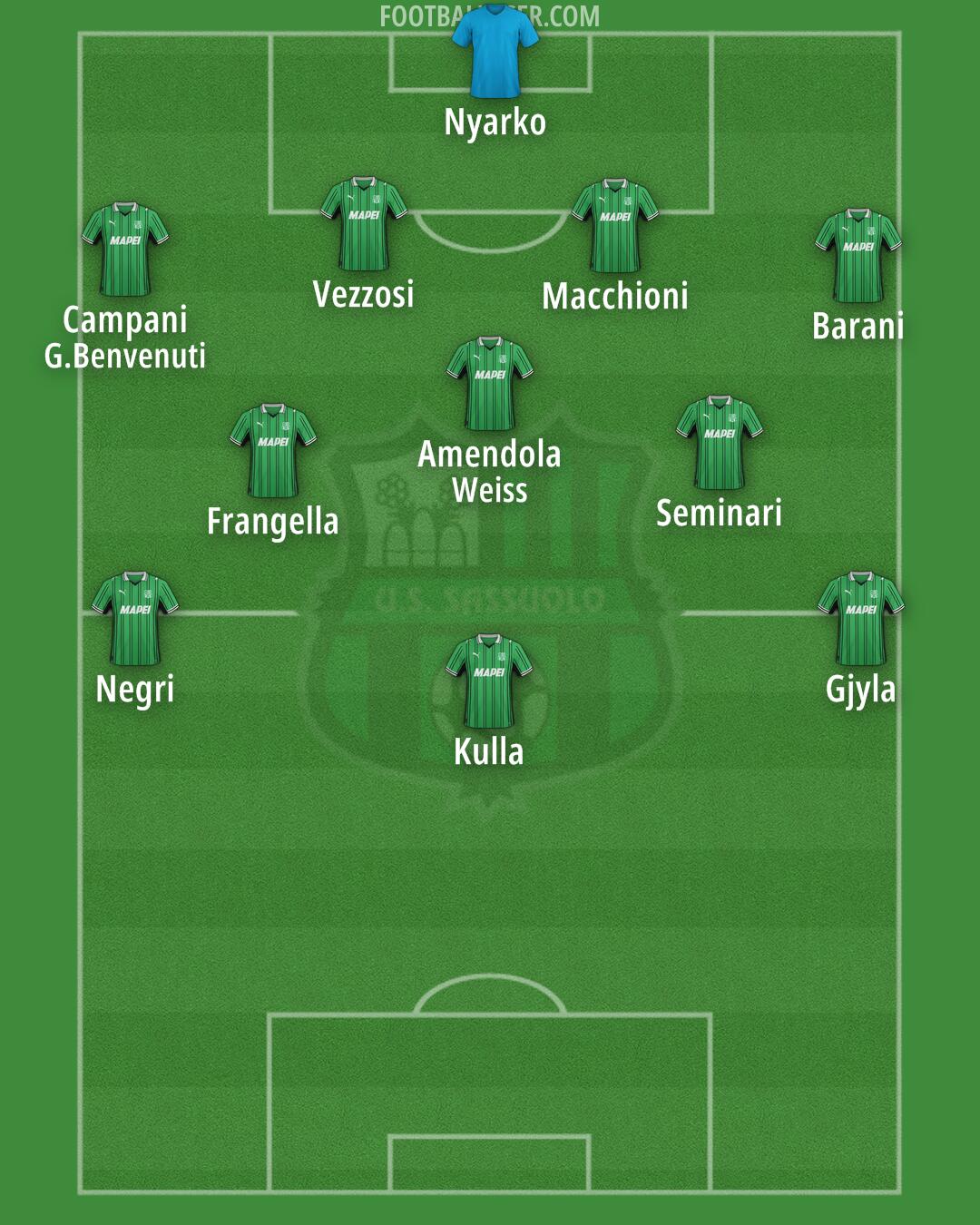 Sassuolo Formation 2025