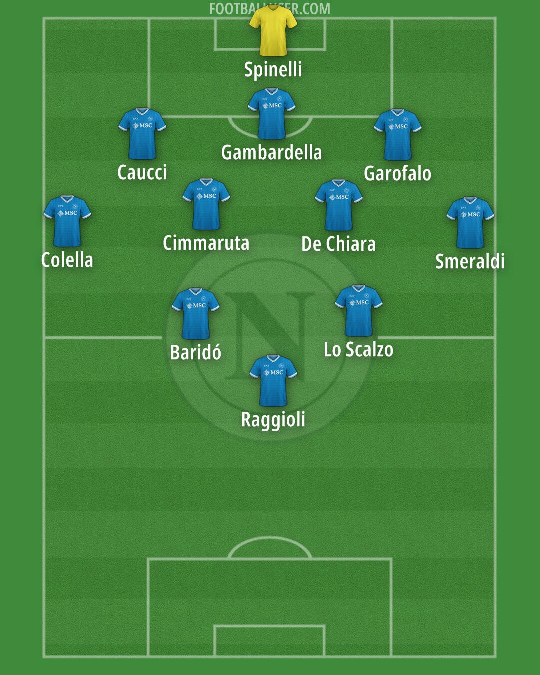 Napoli Formation 2025