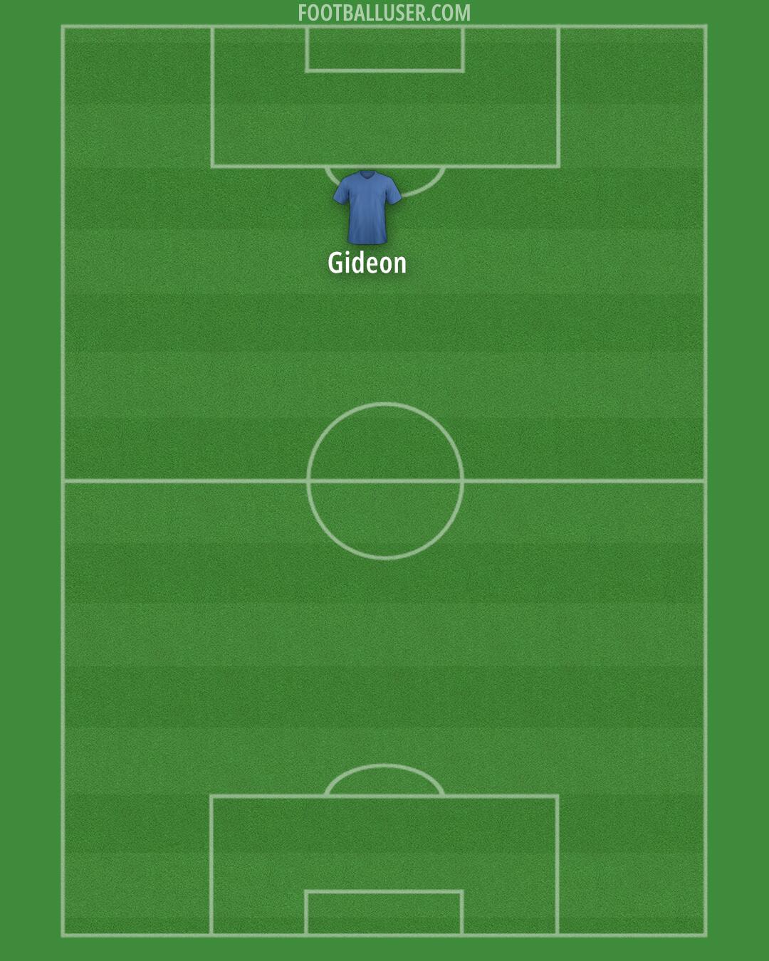 Custom Team Formation 2025