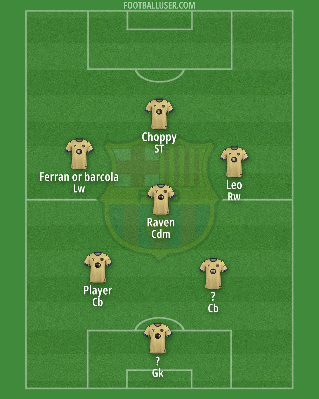 Barcelona Formation 2025