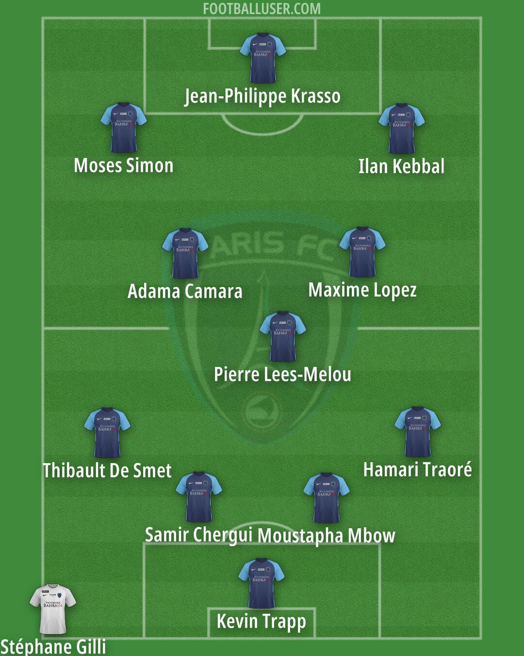 Paris FC Formation 2025