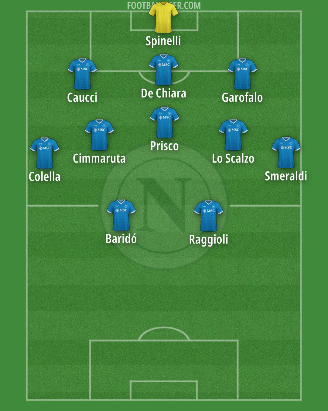 Napoli Formation 2025