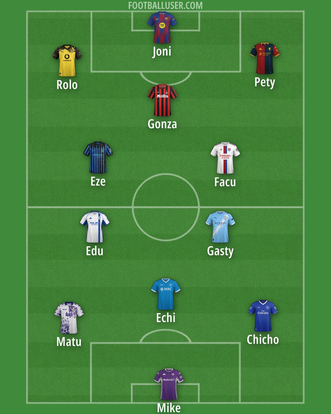 Custom Team Formation 2025