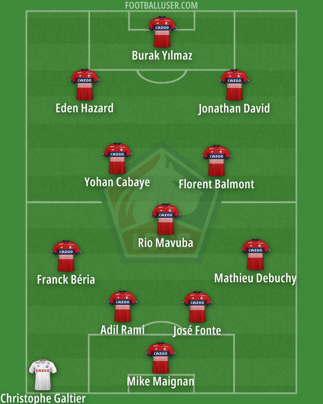 Lille Formation 2025