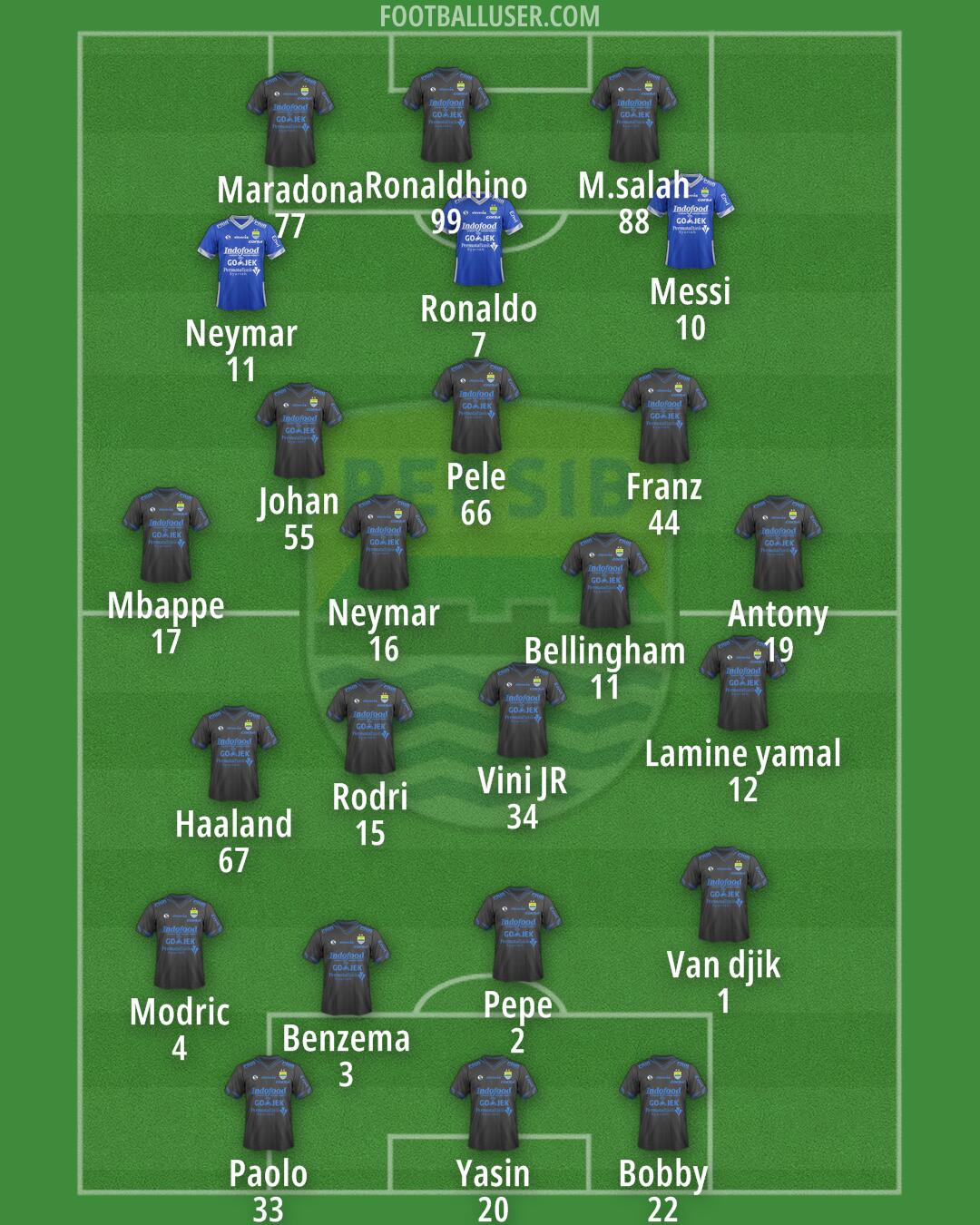 Persib Formation 2025