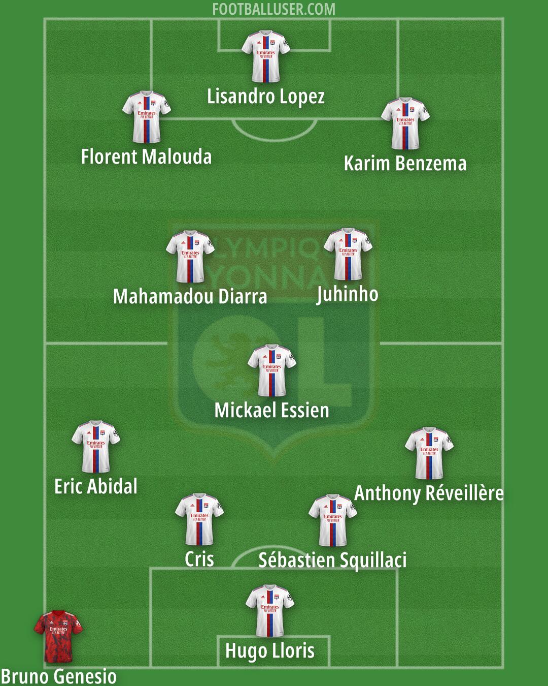 Lyon Formation 2025