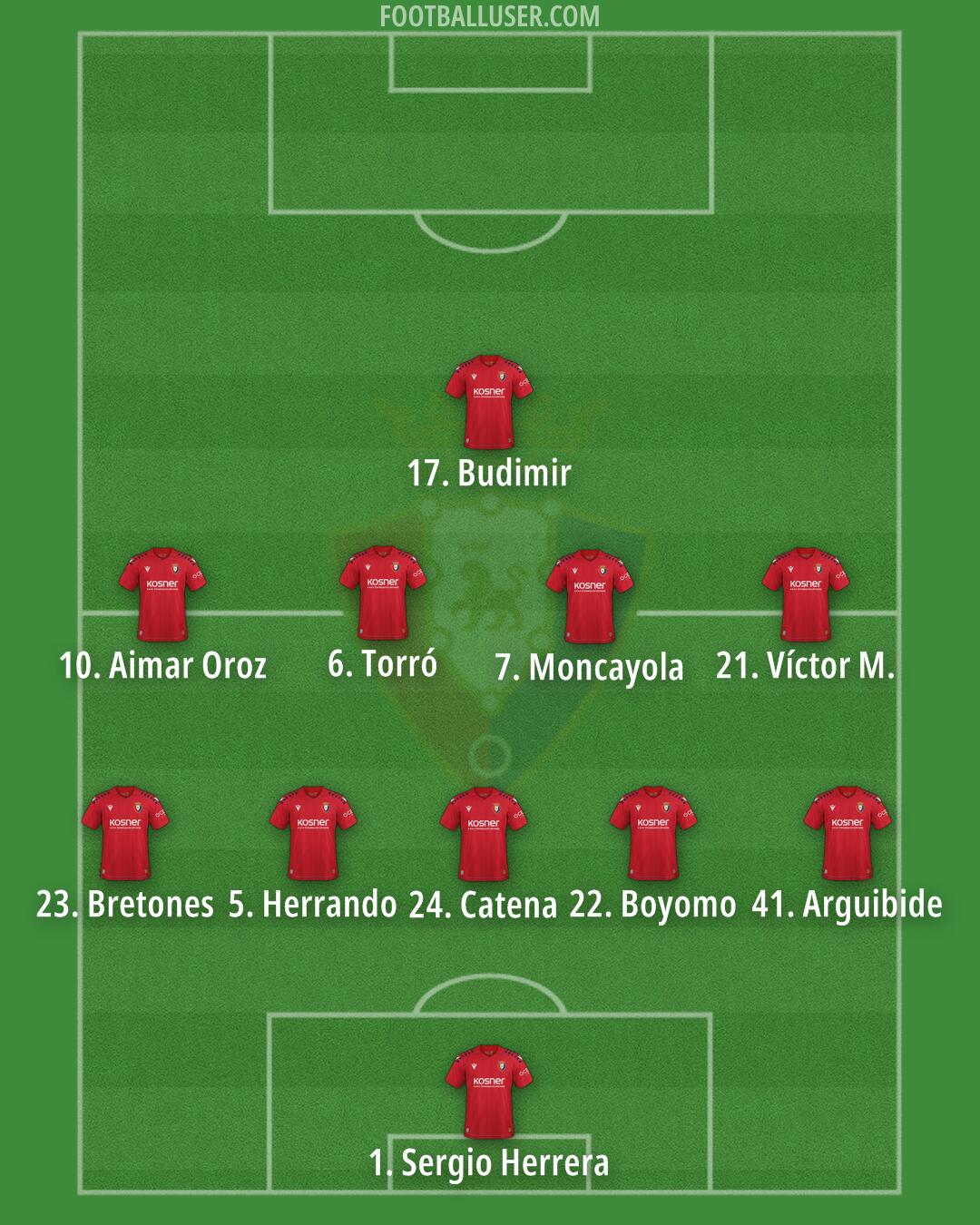 Osasuna Formation 2025