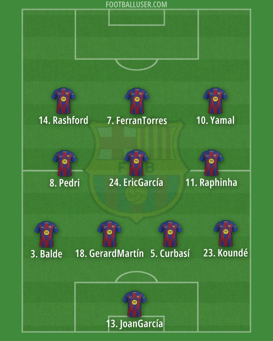 Barcelona Formation 2025