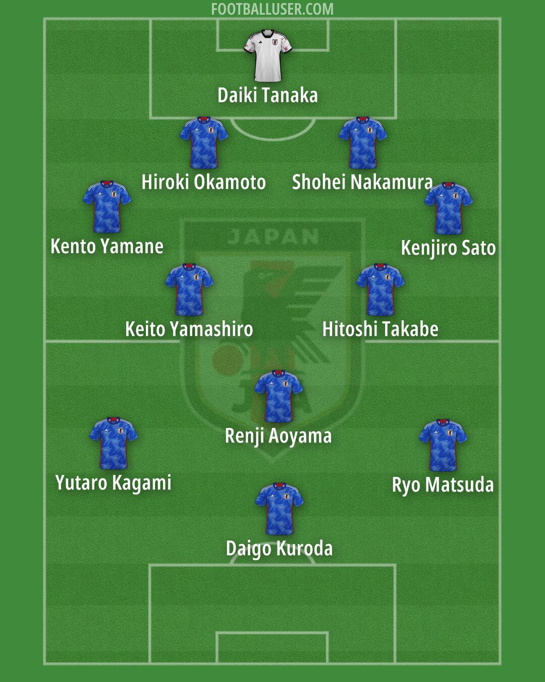 Japan Formation 2025
