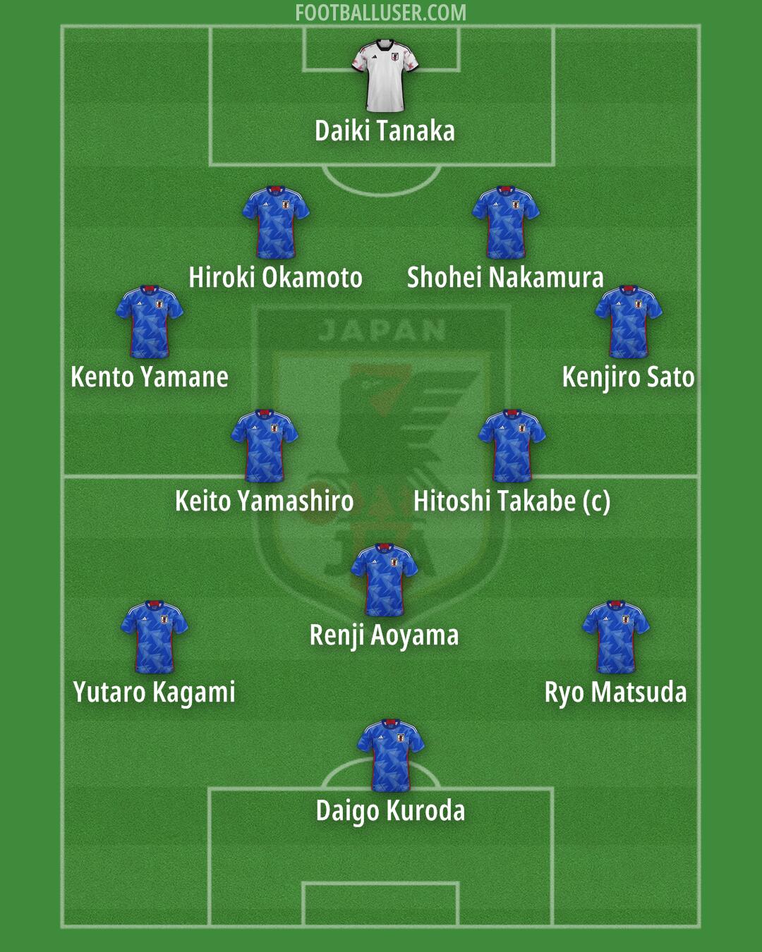 Japan Formation 2025