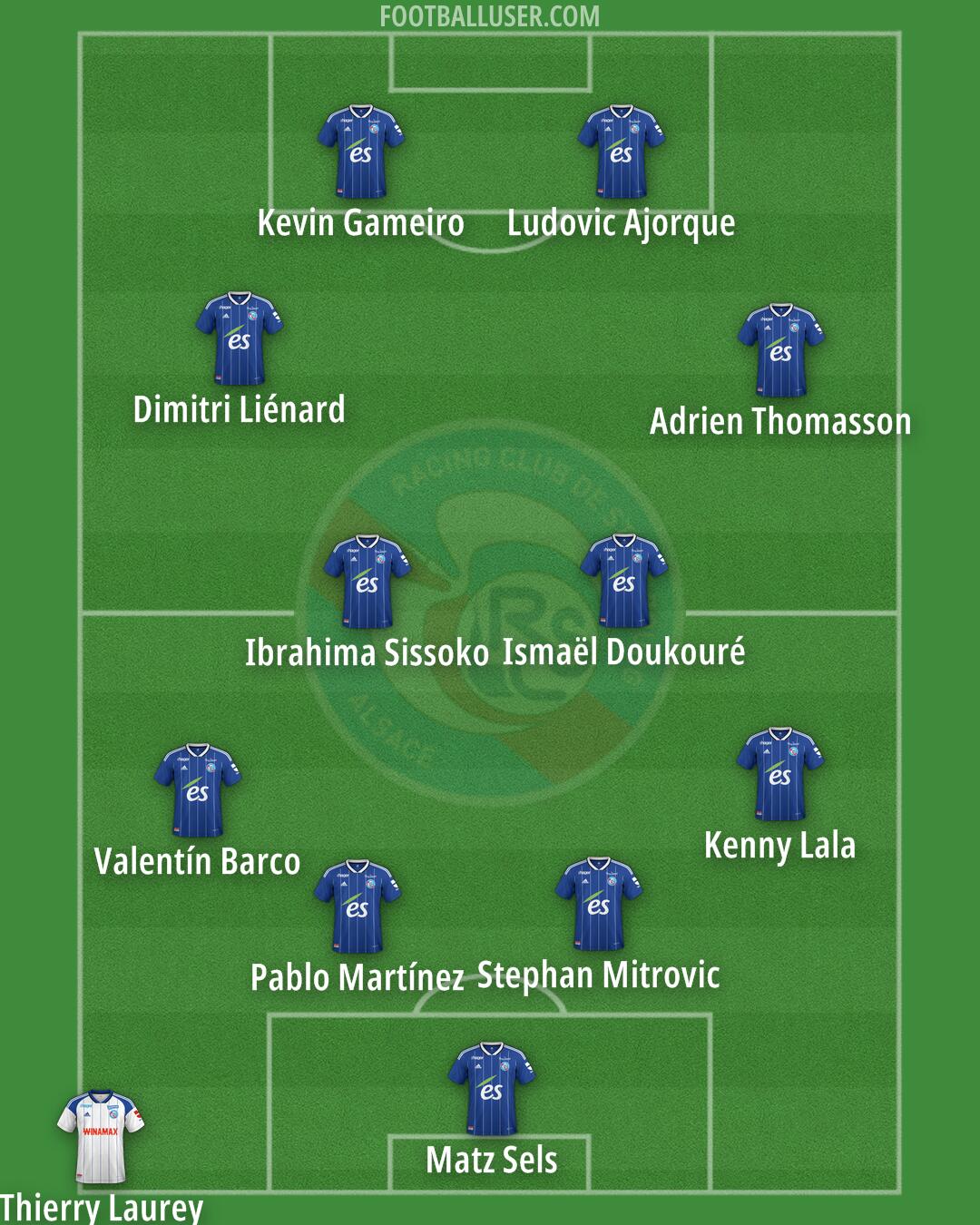 Strasbourg Formation 2025