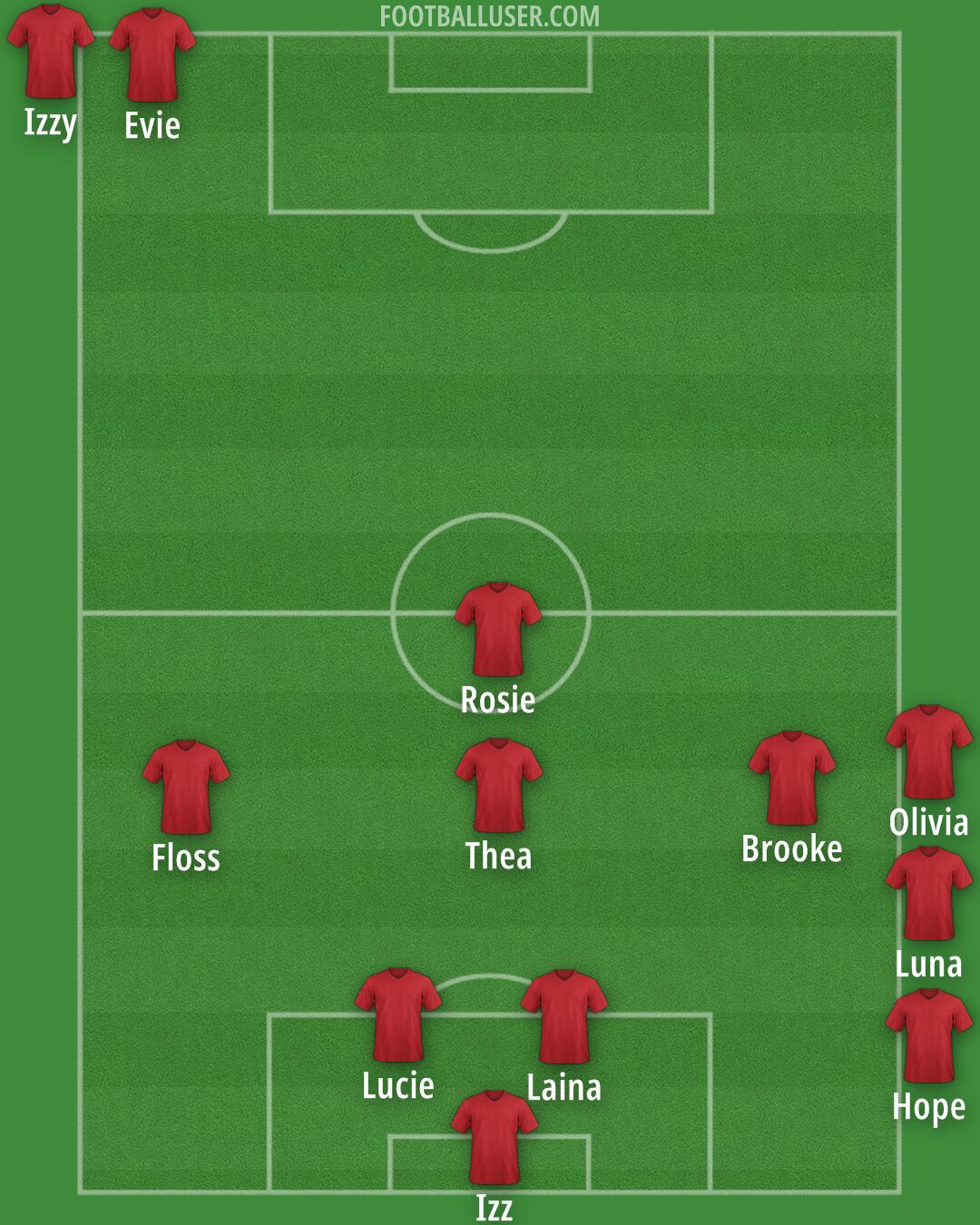 Custom Team Formation 2025