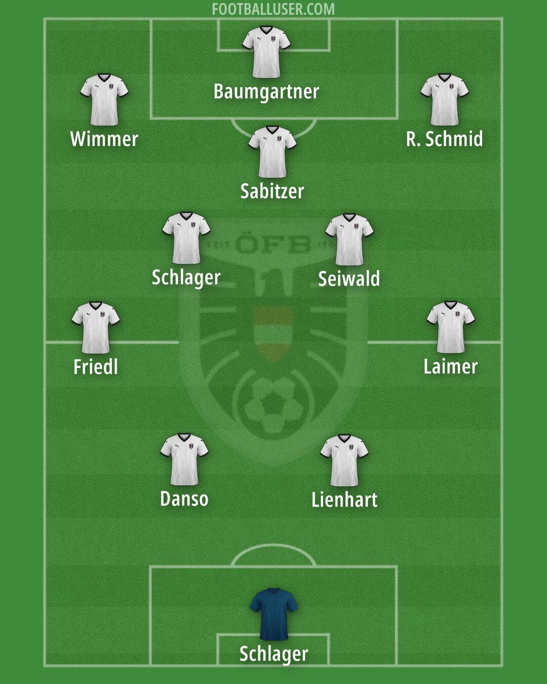 Austria Formation 2025