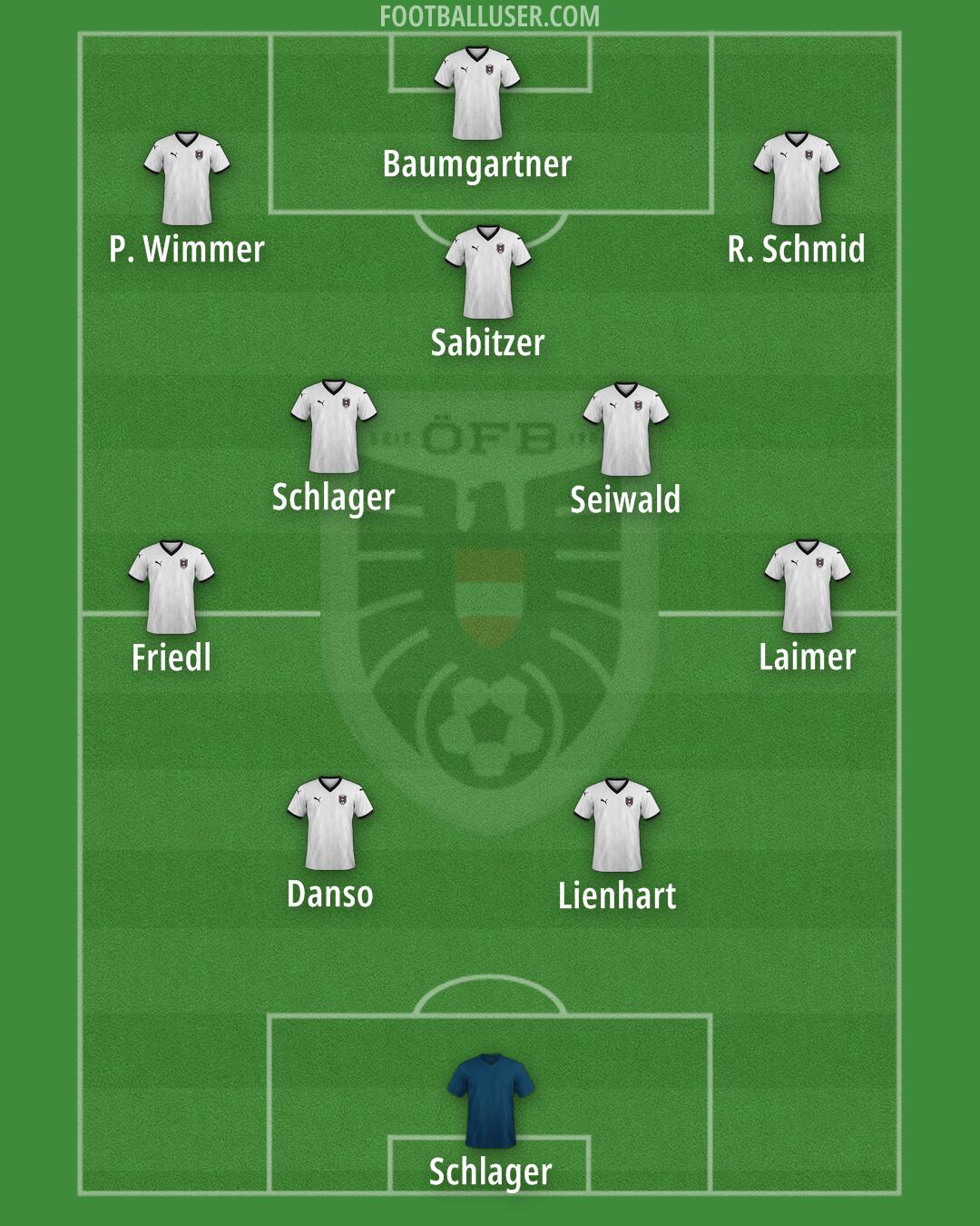 Austria Formation 2025