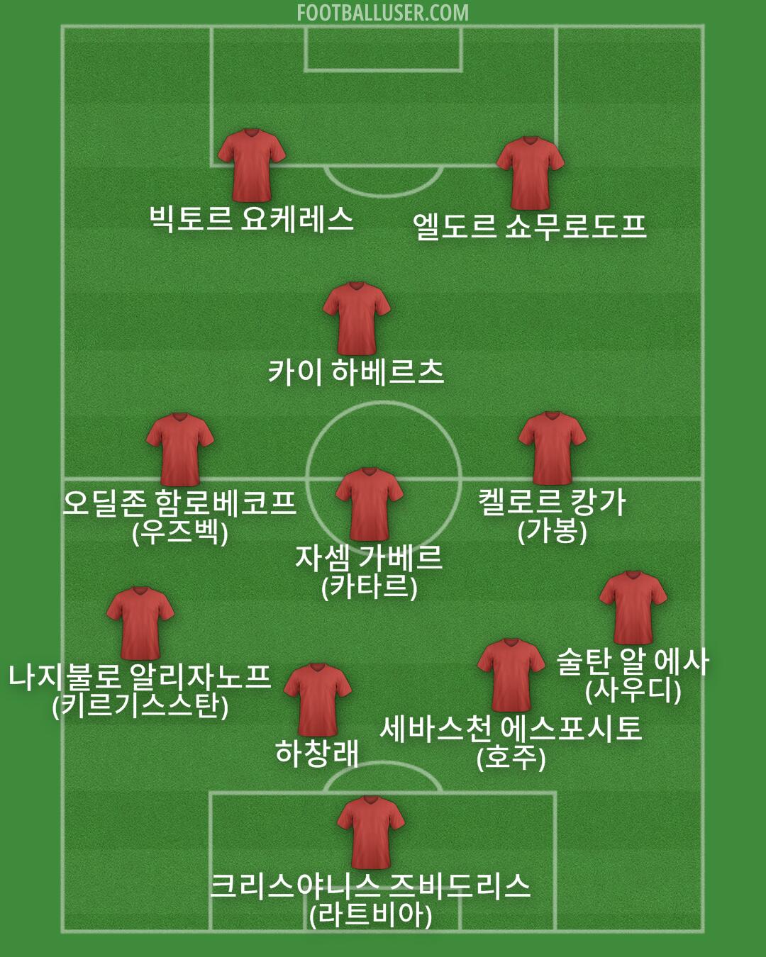 Custom Team Formation 2025