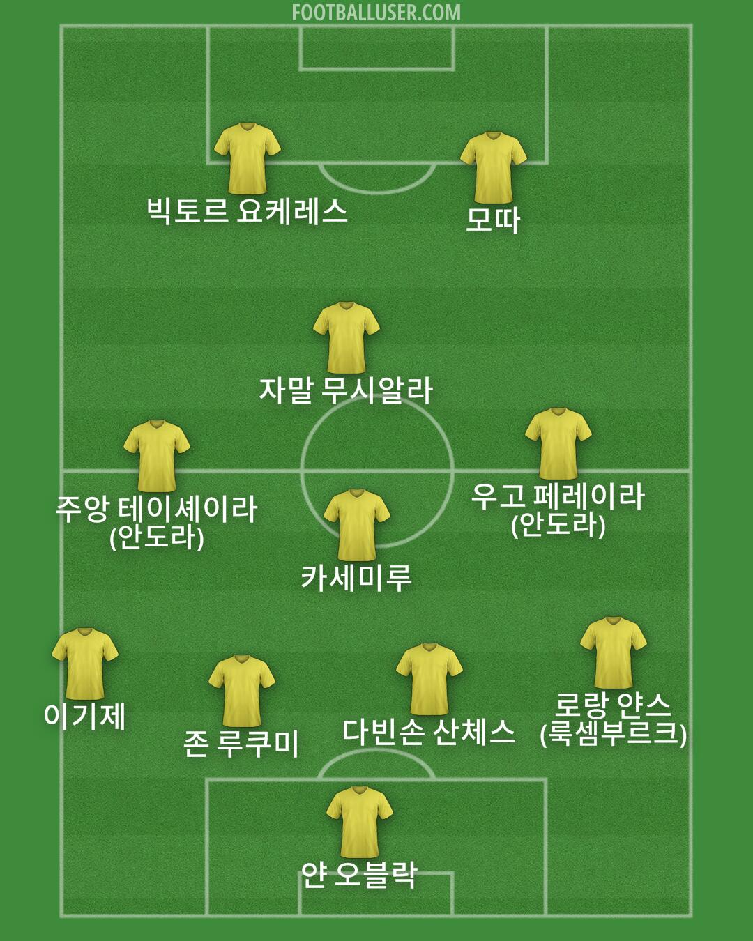 Custom Team Formation 2025