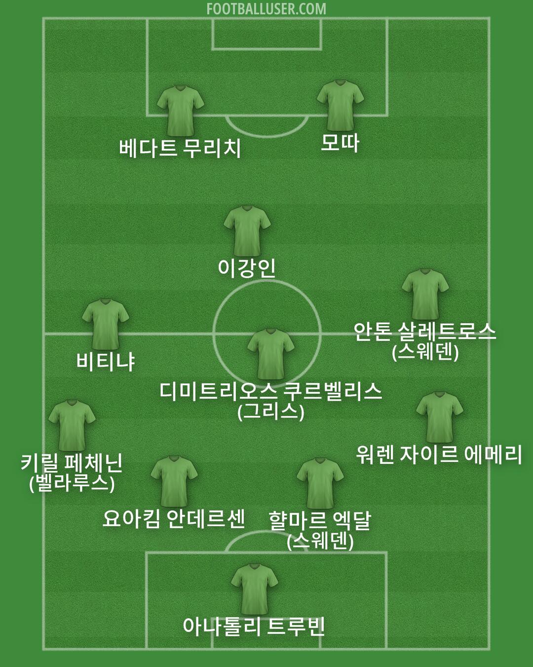 Custom Team Formation 2025