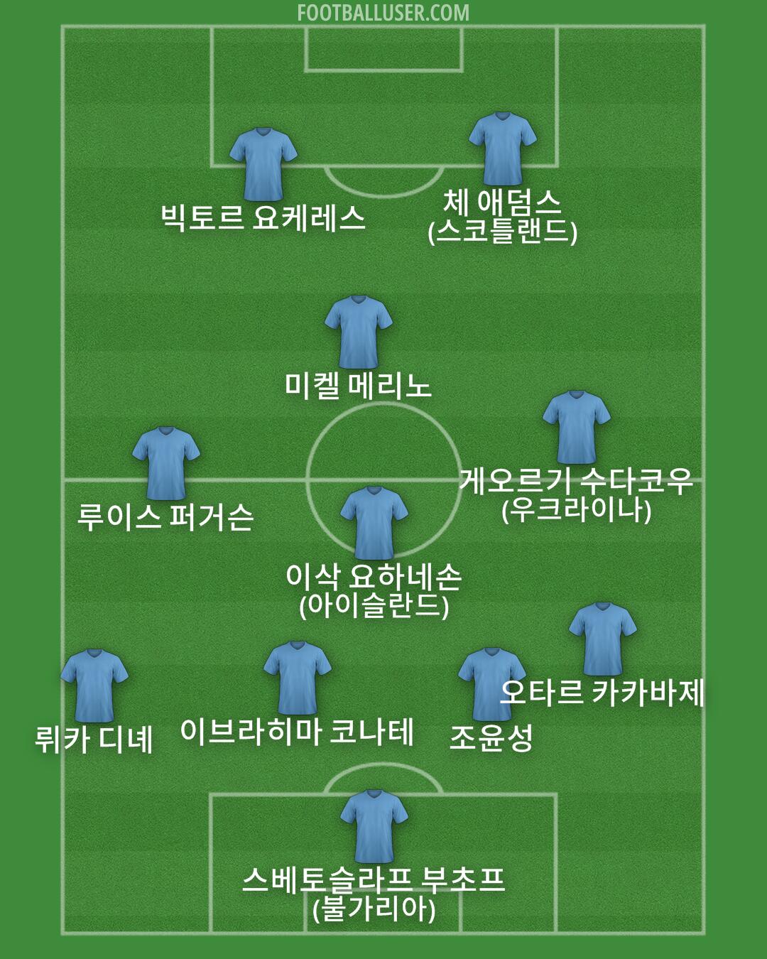 Custom Team Formation 2025