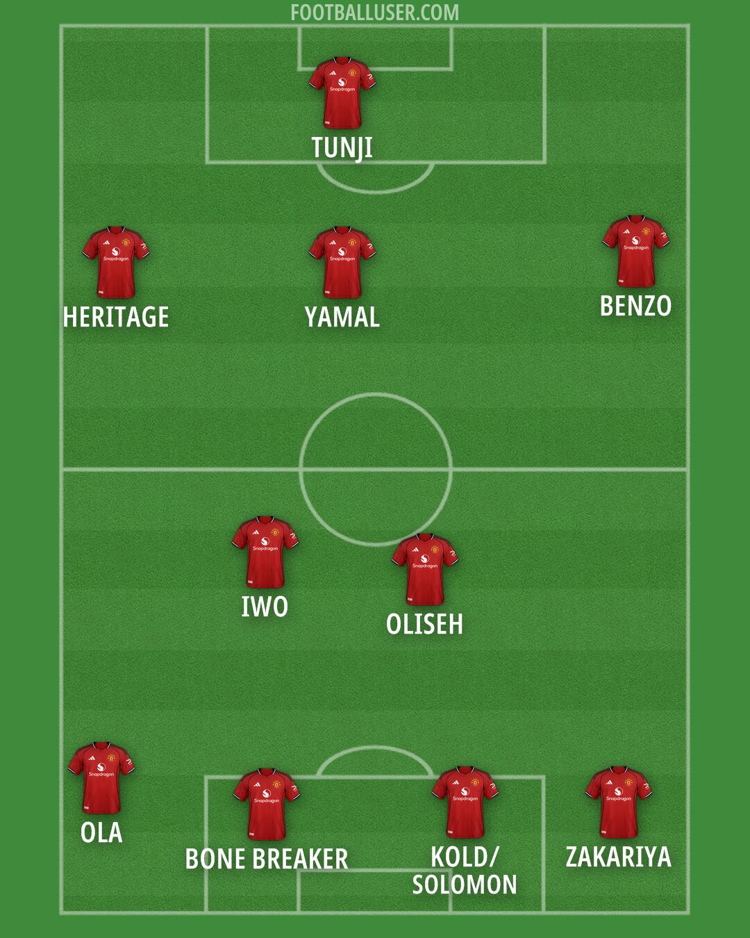 Man Utd Formation 2025