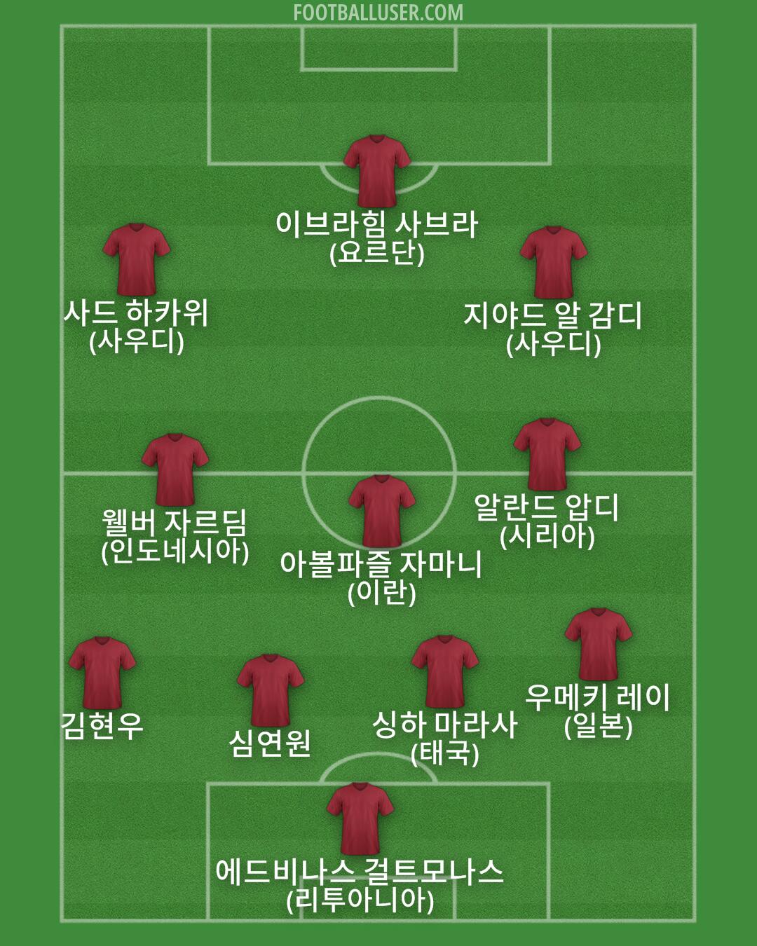 Custom Team Formation 2025