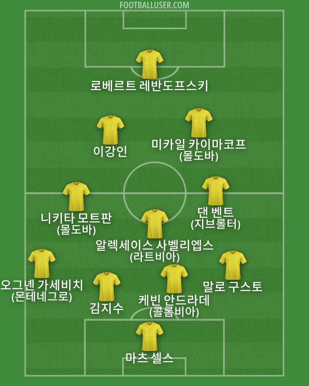 Custom Team Formation 2025