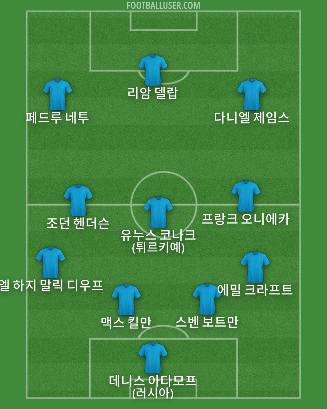 Custom Team Formation 2025