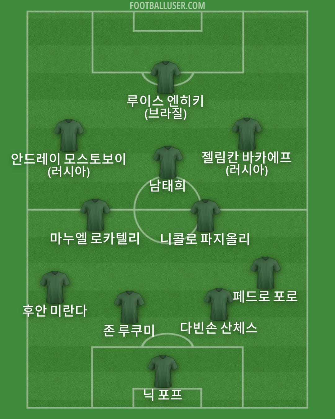 Custom Team Formation 2025