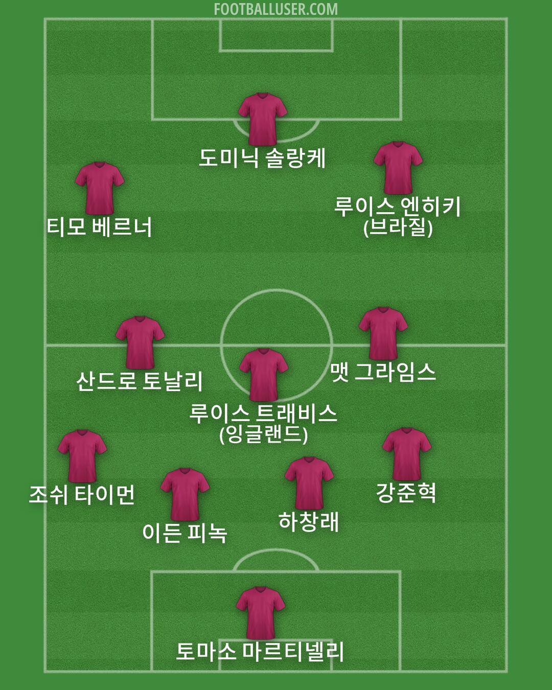 Custom Team Formation 2025