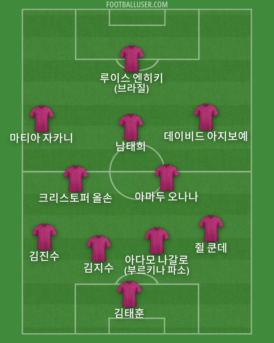 Custom Team Formation 2025