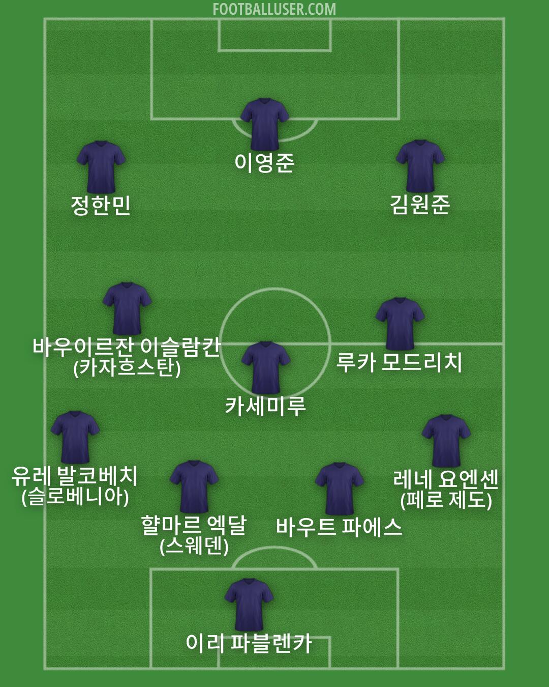 Custom Team Formation 2025