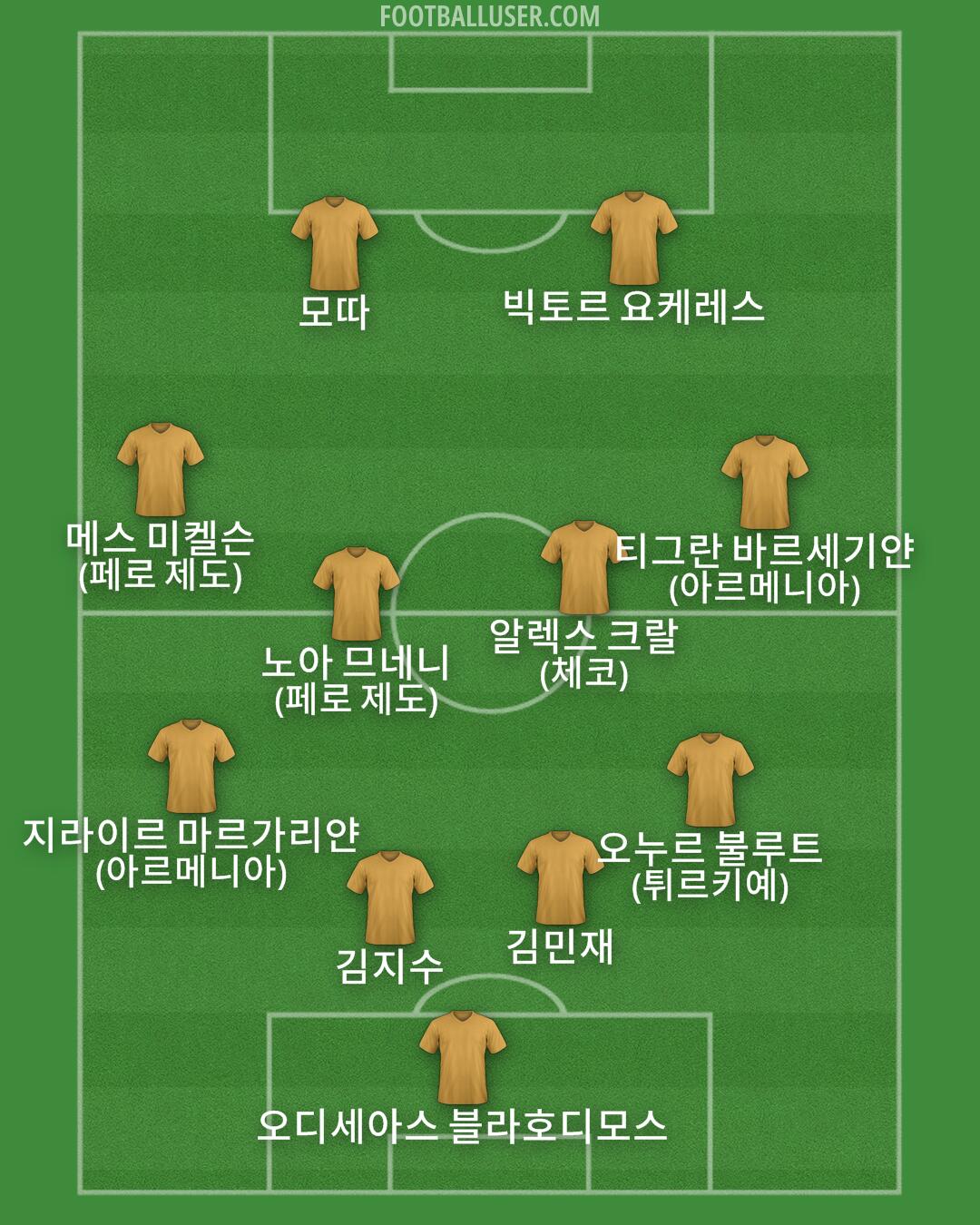 Custom Team Formation 2025