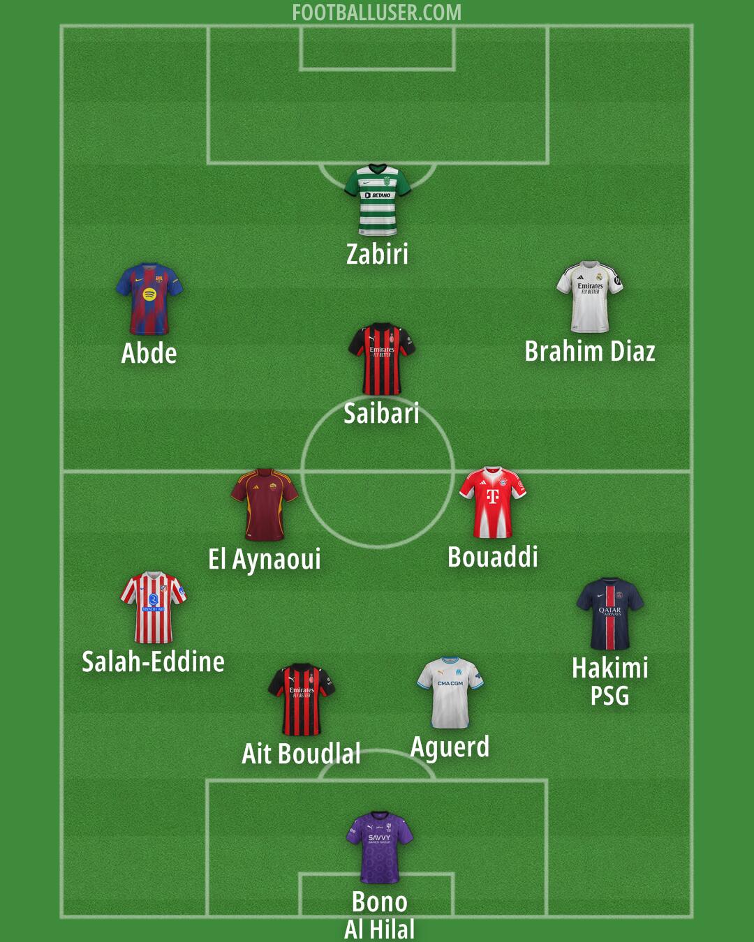 Custom Team Formation 2025