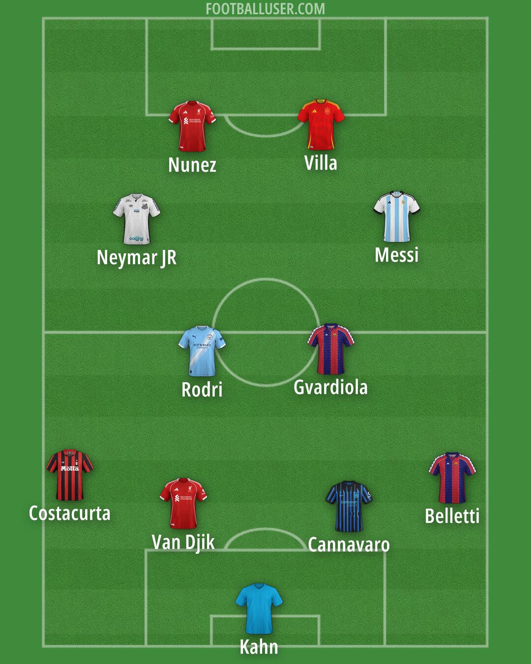 Custom Team Formation 2025