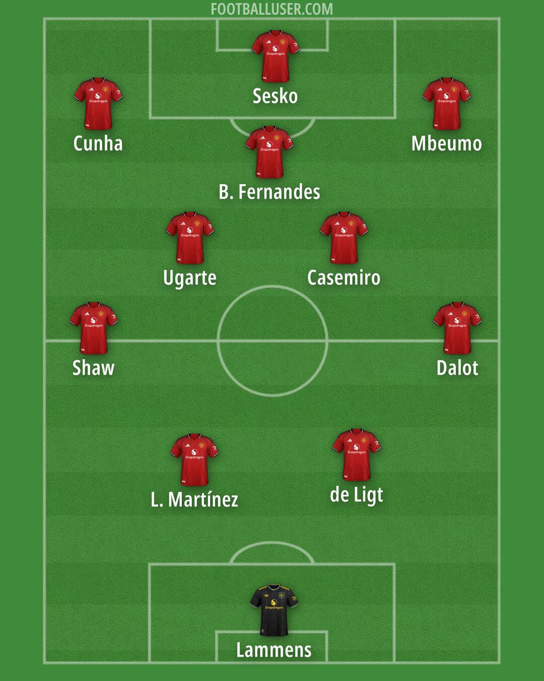Man Utd Formation 2025