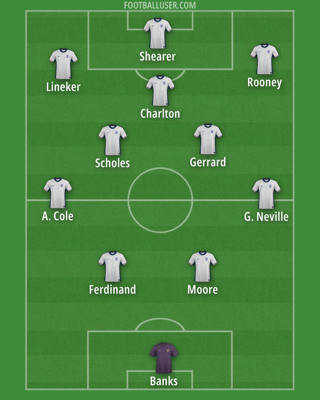 England Formation 2025