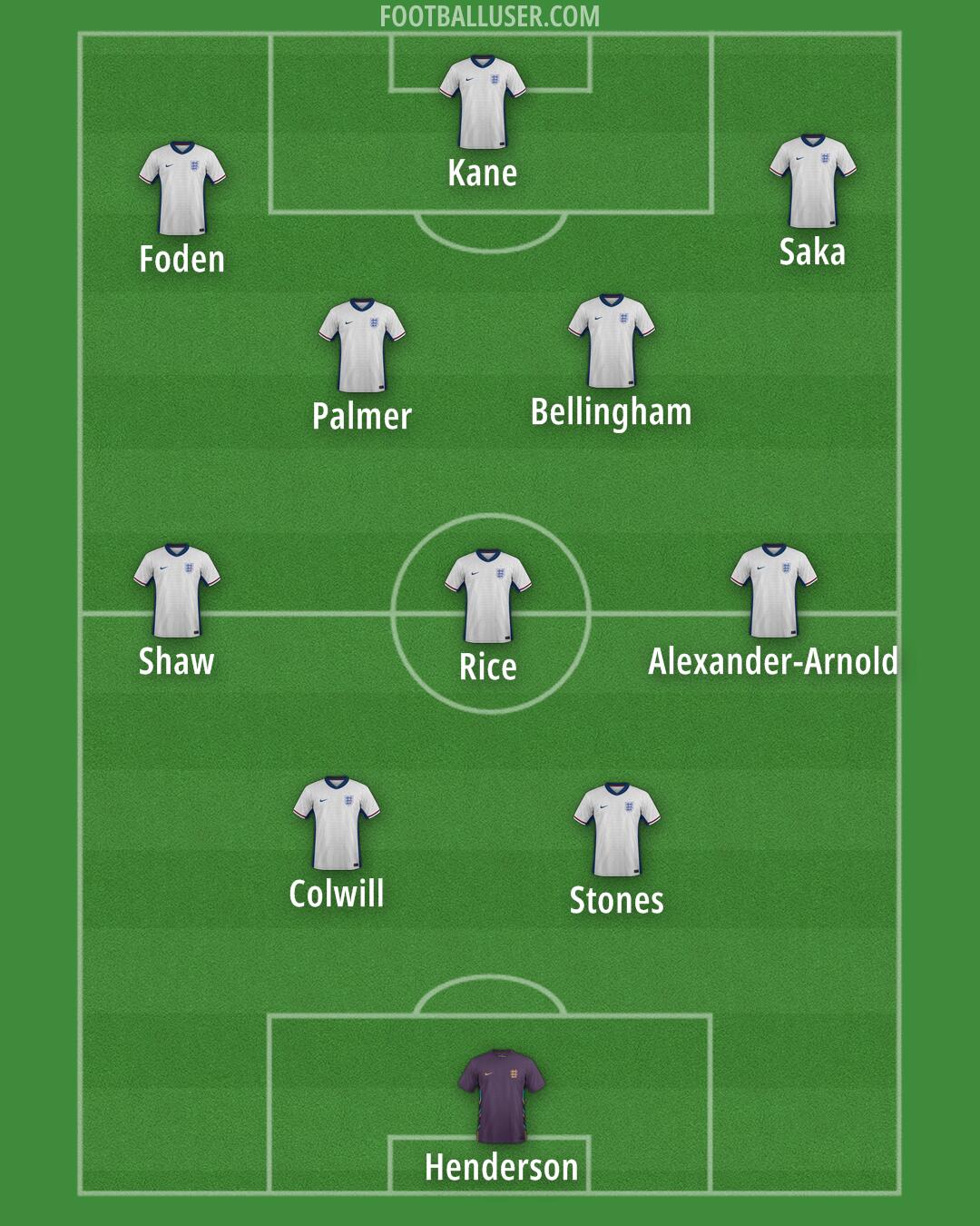 England Formation 2025