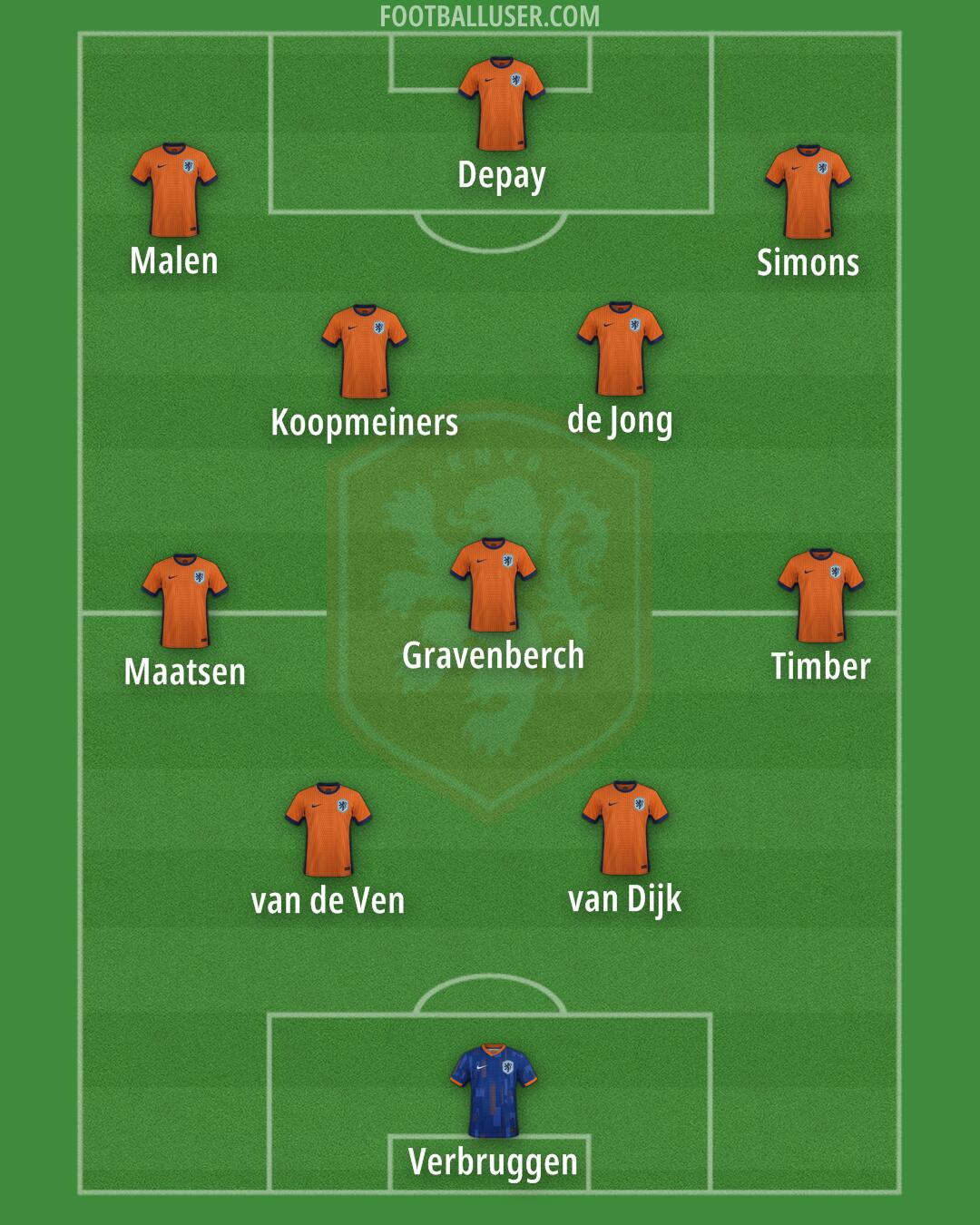 Netherlands Formation 2025