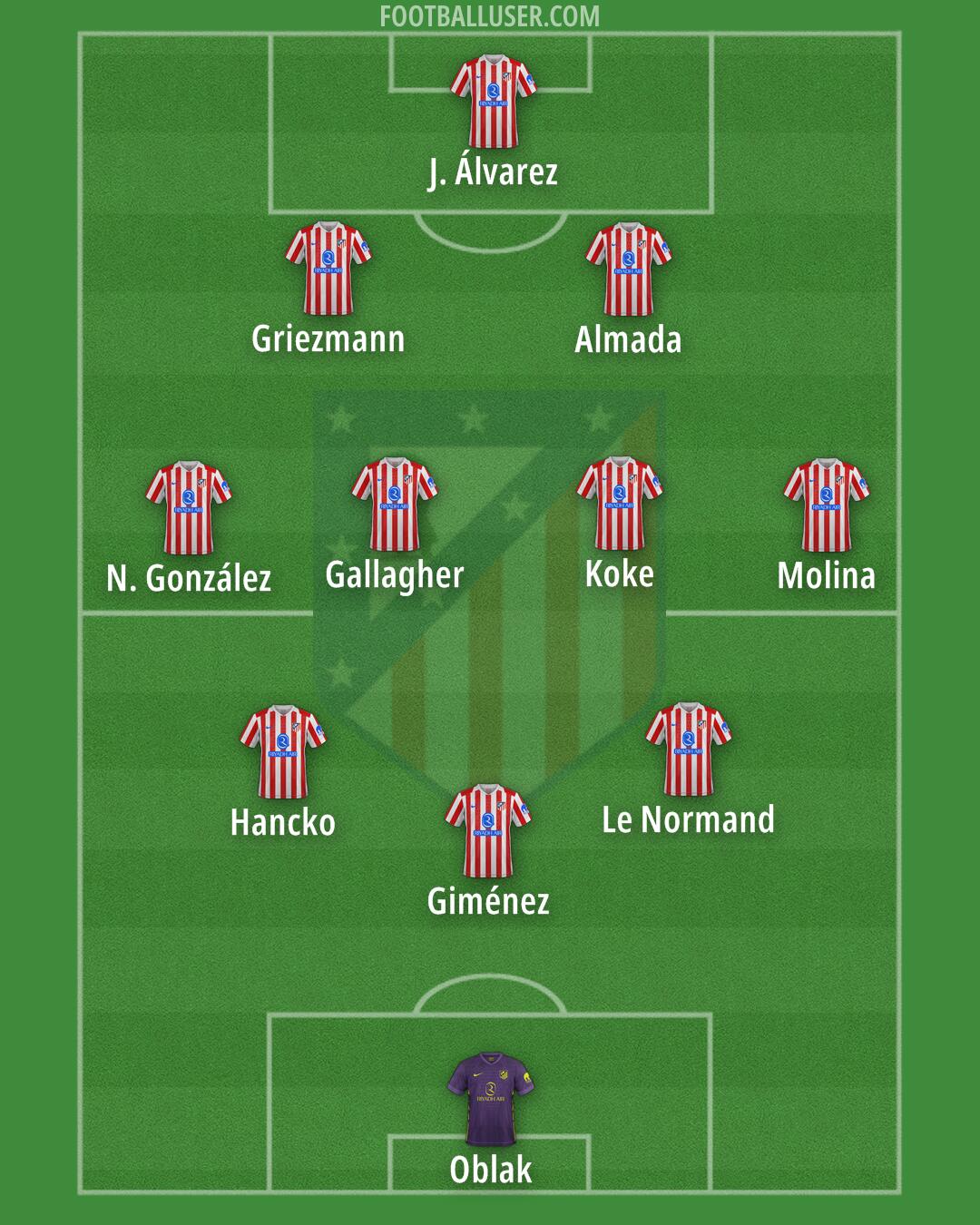 Atlético Formation 2025