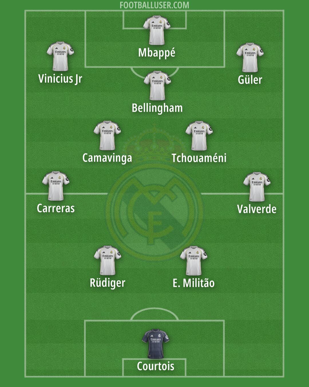 Real Madrid Formation 2025