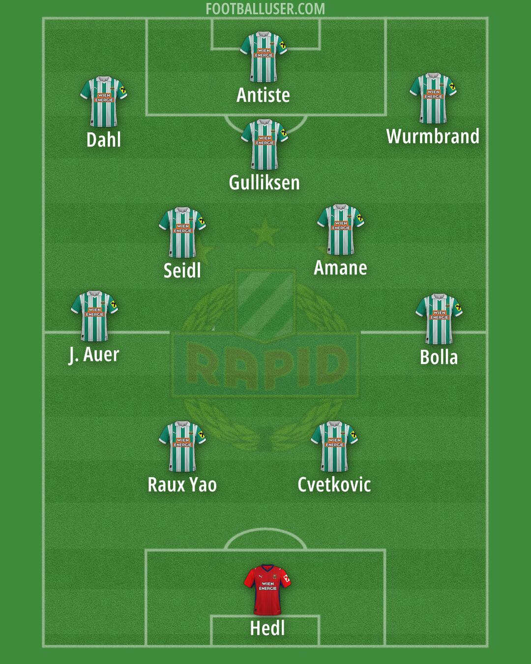SK Rapid Formation 2025