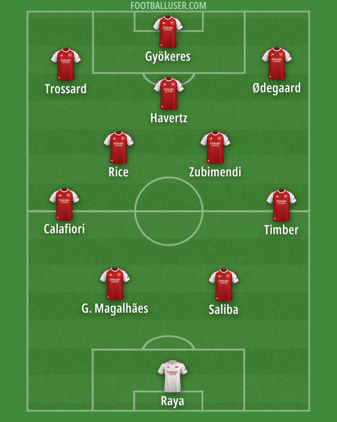 Arsenal Formation 2025