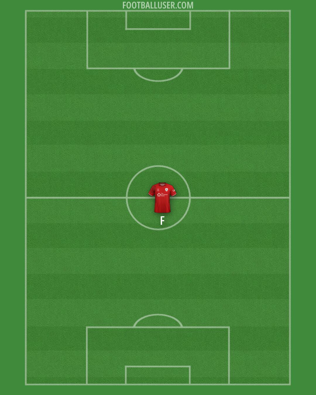 Barnsley Formation 2025