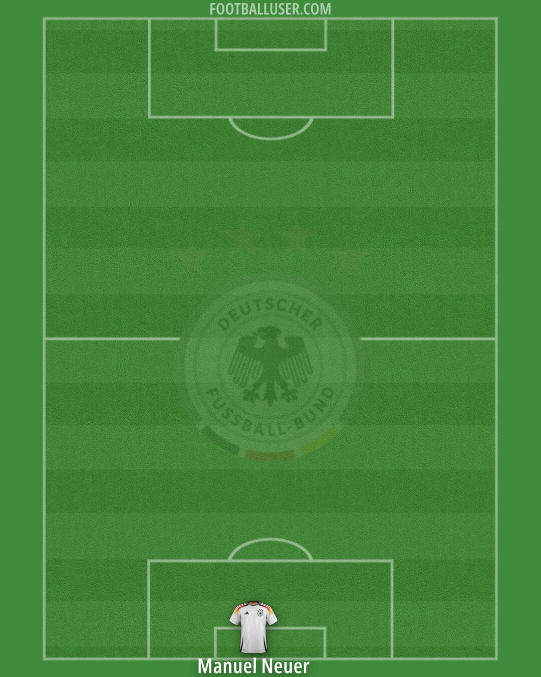 Germany Formation 2025