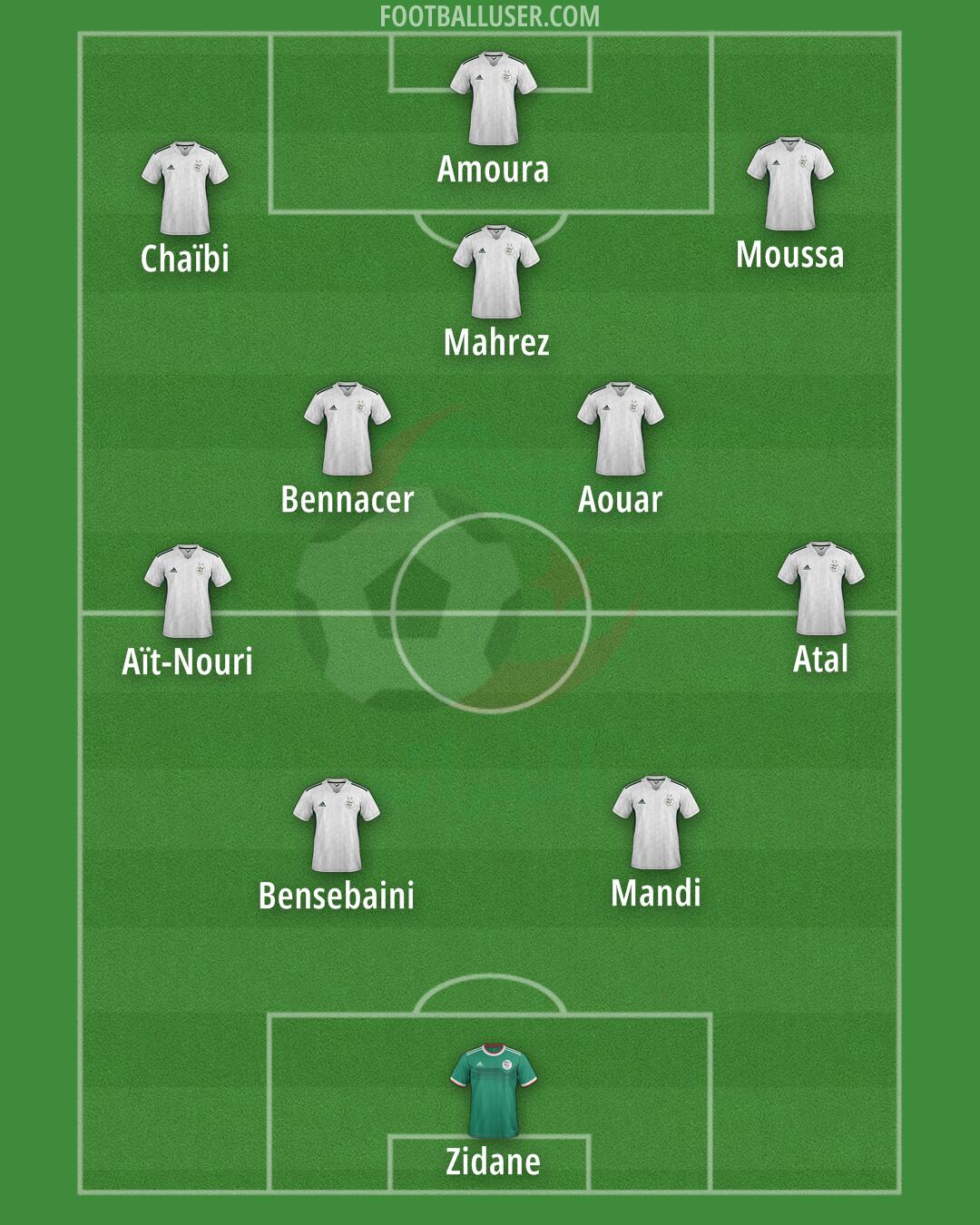 Algeria Formation 2025