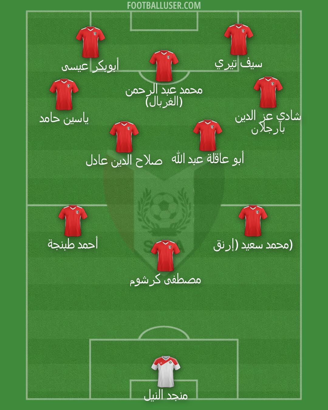 Sudan Formation 2025