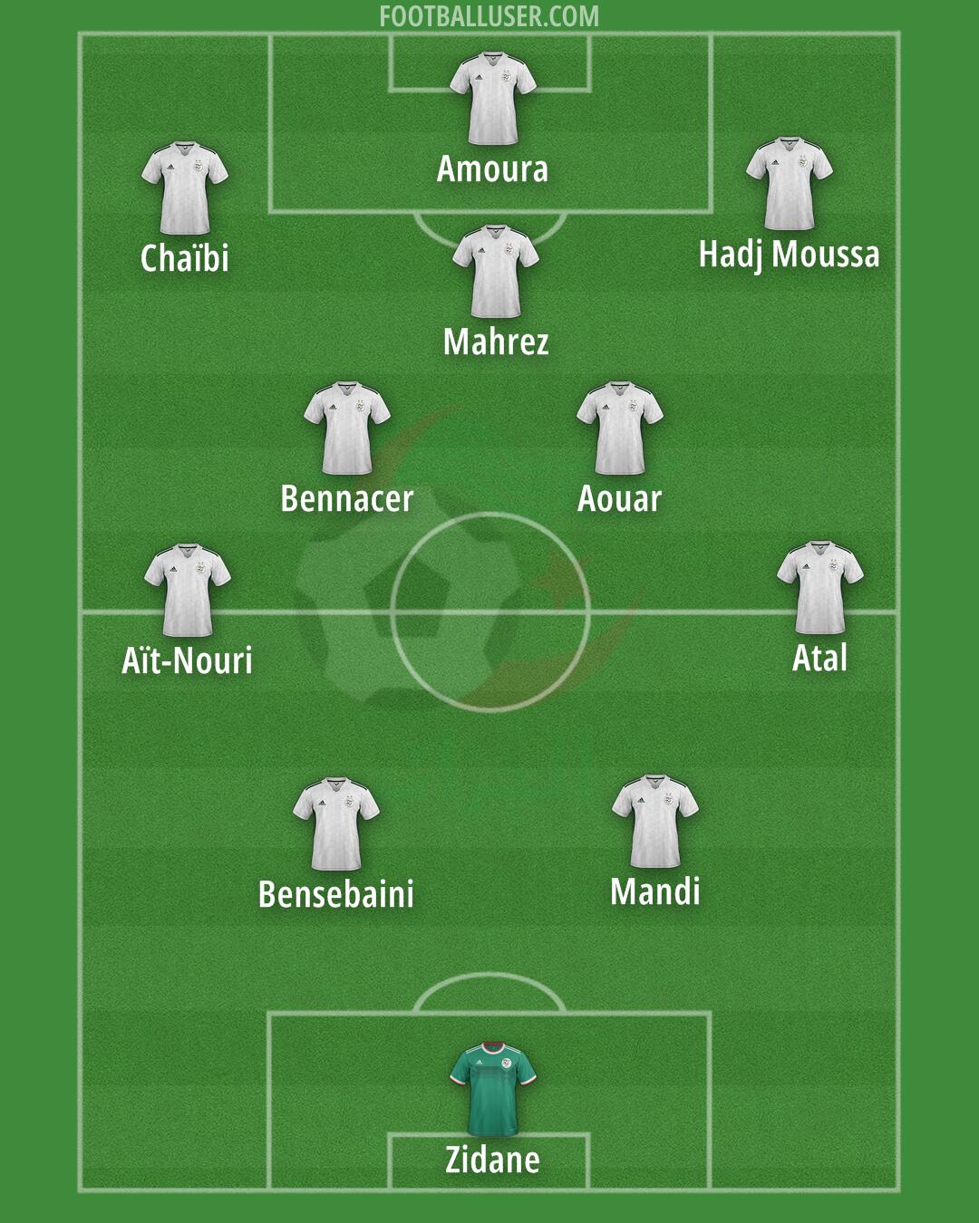 Algeria Formation 2025