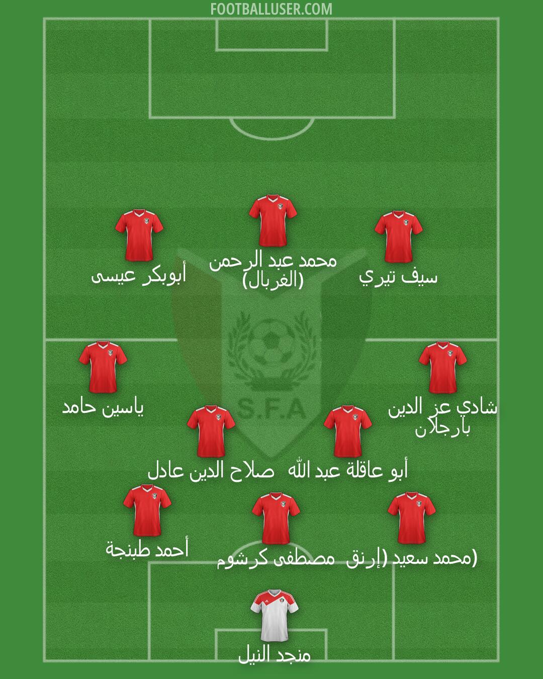 Sudan Formation 2025