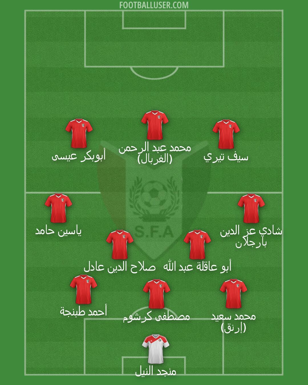 Sudan Formation 2025