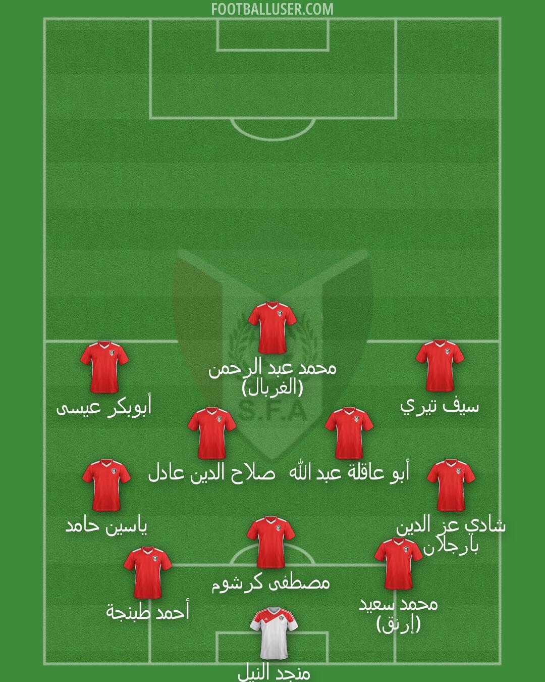 Sudan Formation 2025